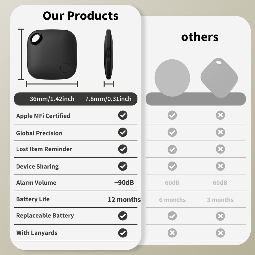 Vivilife IOS Tracker For Apple - Home Security In My Area reseña y precio