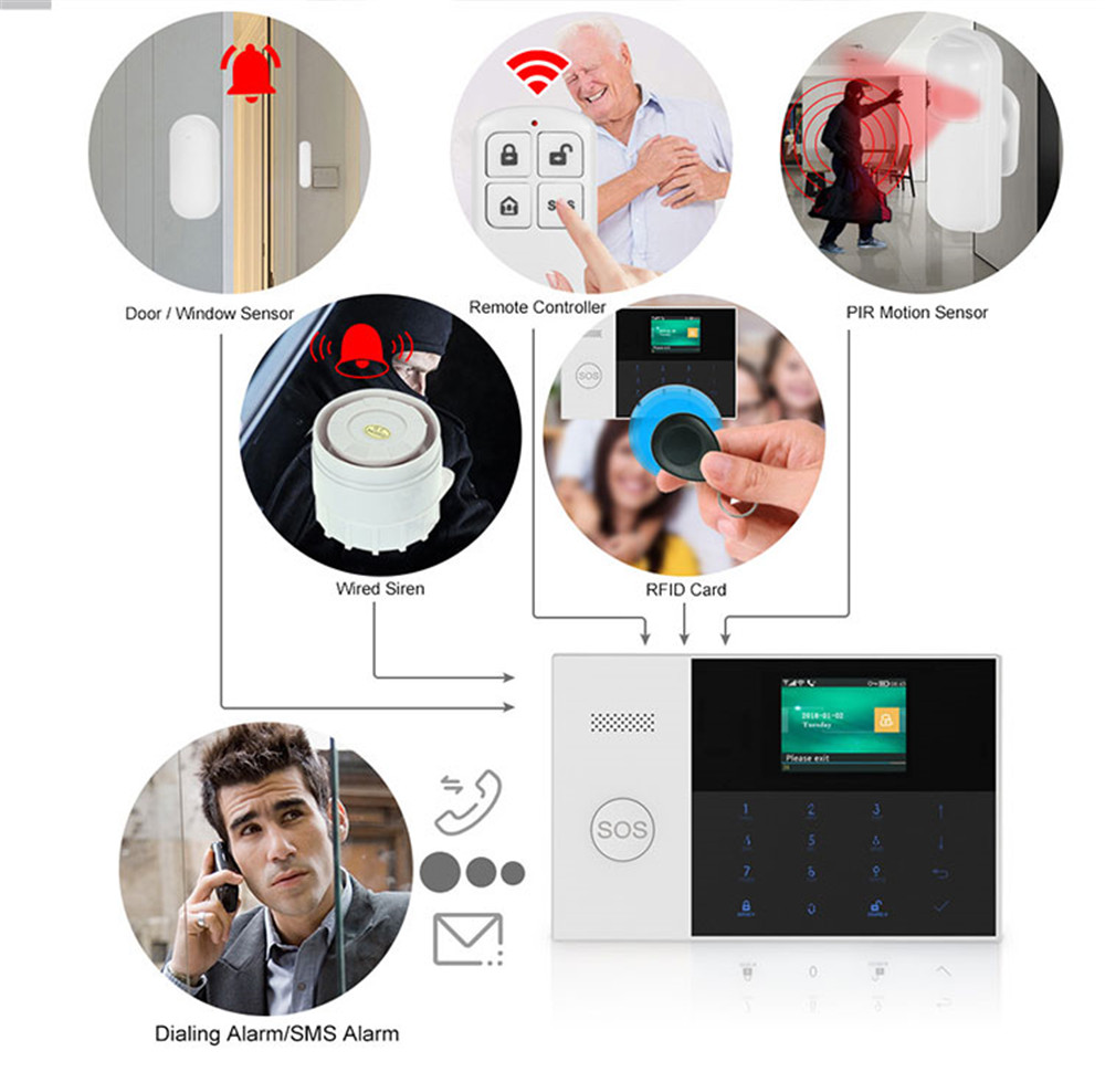 PGST PF-50 High Quality Wirele - Home Security Alarm System reseña y precio