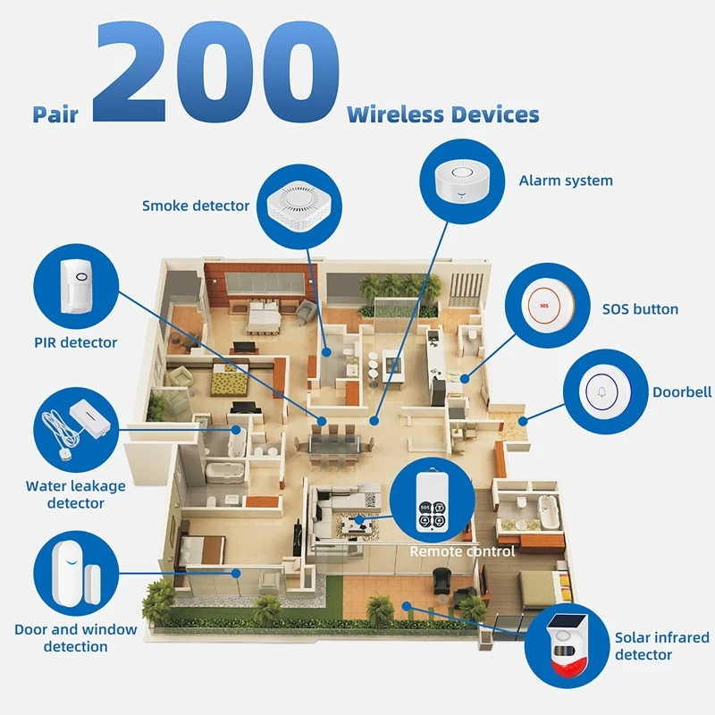 433MHz Smart Home Tuya WiFi Do - Home Security Alarm System reseña y precio