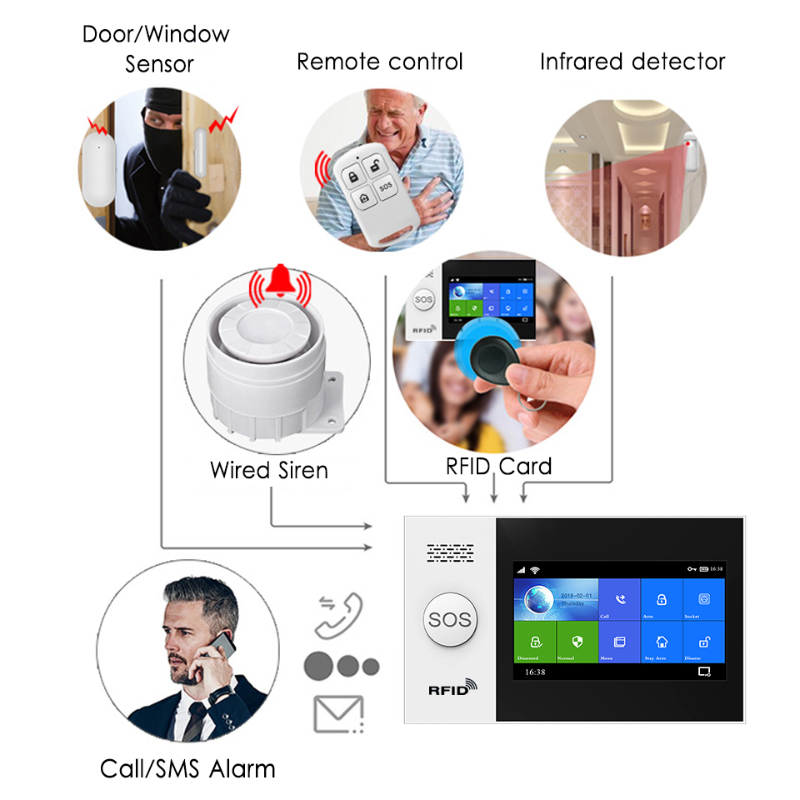 HIVA PF-50 Wireless 433MHz Rem - Home Security Alarm System reseña y precio