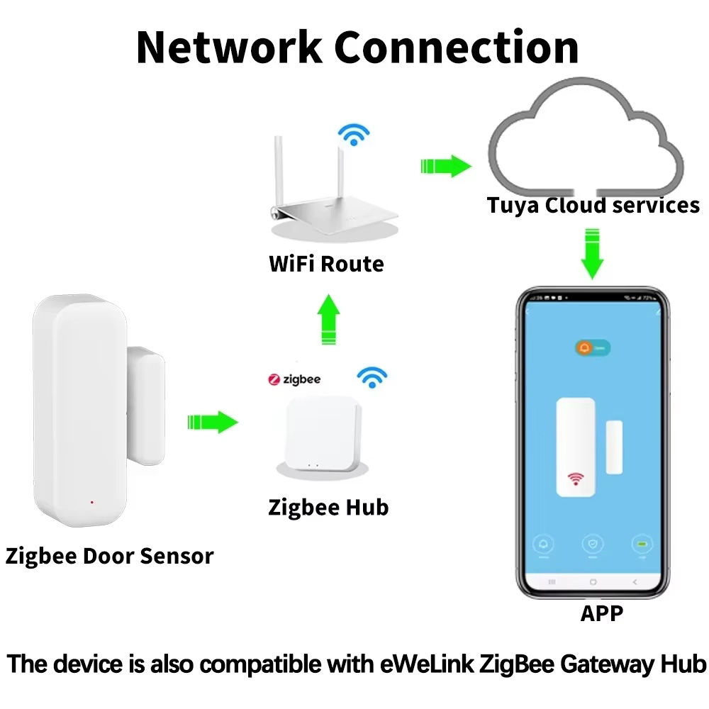 ZigBee Door Window Sensor Wire - Home Security Tools reseña y precio